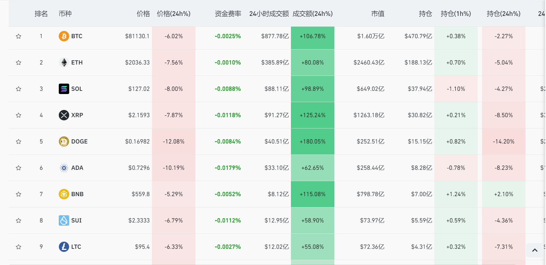 跌线图